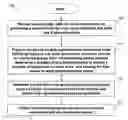 Fig. 01 - Scalable method and system for streaming high-resolution media