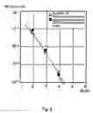 Fig. 09 - Digital communication method and digital communication device