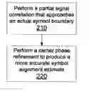 Fig. 01 - Symbol synchronization for communication