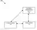 Fig. 01 - Method and apparatus for test administration