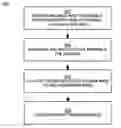 Fig. 01 - Implementation of a switch-box using a subfield method