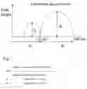 Fig. 02 - Aluminum-containing precipitated silicic acid having an adjustable BET/CTAB ratio