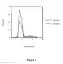 Fig. 02 - Nucleic acid supported protein complementation