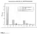 Fig. 04 - Method for enriching and tracking pathologic modified prions-proteins(prpsc)