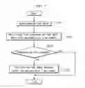 Fig. 06 - Method and apparatus of restricting data access