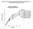 Fig. 07 - Hybrid polypeptides with selectable properties