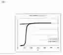 Fig. 02 - (Meth)acrylate polymer and non-linear optical device material composition