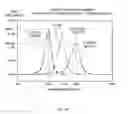 Fig. 09 - Segmentation and interpolation of current waveforms