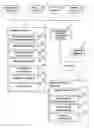 Fig. 01 - Research development technology transfer method,program, and recording medium
