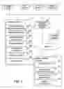 Fig. 02 - Research development technology transfer method,program, and recording medium