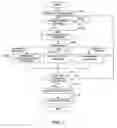 Fig. 08 - Research development technology transfer method,program, and recording medium