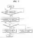 Fig. 08 - Method and system for providing and using ticket