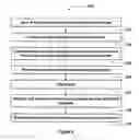 Fig. 04 - System and method of supply chain procurement, settlement and finance