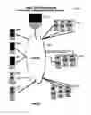 Fig. 23 - System and method of supply chain procurement, settlement and finance