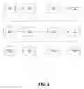 Fig. 03 - Method for the standardization and syndication of business transactions