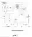Fig. 06 - Method for the standardization and syndication of business transactions