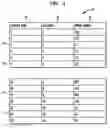Fig. 02 - Advanced scrolling for relational database applications
