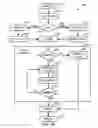 Fig. 07 - Method of exposing normalized data as denormalized tables