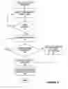 Fig. 06 - Method and system for intra-table referential integrity for relational database systems