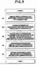 Fig. 07 - Multi-function system