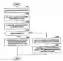 Fig. 01 - Method and apparatus for data relocation between storage subsystems