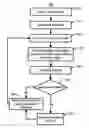 Fig. 01 - Method for providing zero overhead looping using carry chain masking