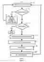 Fig. 02 - Method for providing zero overhead looping using carry chain masking