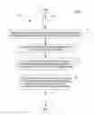 Fig. 02 - Methods for designing and tuning one or more packaged integrated circuits