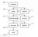 Fig. 01 - Flexible production process for fabricating heat pipes