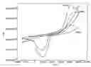 Fig. 01 - Amperometric sensor