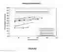 Fig. 02 - Aromatics saturation process for lube oil boiling range feedstreams
