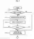 Fig. 08 - Managing system for vending machine
