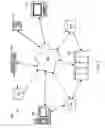 Fig. 03 - Account management systems and methods