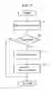 Fig. 04 - Identification barcode assigning method, identity verifying method, identification barcode assigning device, identity verifying device, and portable terminal device