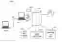 Fig. 01 - Personalized grocery shopping selection list method and system