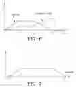 Fig. 06 - Device for controlling a seat belt retractor