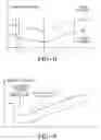 Fig. 07 - Device for controlling a seat belt retractor