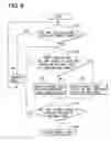 Fig. 09 - Vehicle power supply system