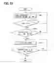 Fig. 22 - Vehicle power supply system