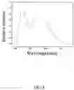 Fig. 04 - Low voltage electron excited white lighting device