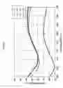 Fig. 04 - Organic electroluminescent device and process for producing this same