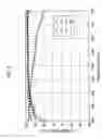 Fig. 07 - Organic electroluminescent device and process for producing this same