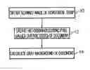 Fig. 01 - Determining a gray background value and/or skew of a scanned document