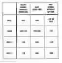 Fig. 01 - Floating-body dynamic random access memory with purge line