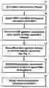 Fig. 01 - Method for data regularization for shot domain processing