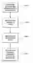 Fig. 01 - System and method for associating different types of nodes with access point nodes in a wireless network to route data in the wireless network