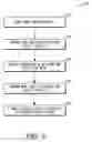 Fig. 10 - Scalably detecting and blocking signatures at high speeds