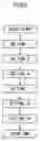 Fig. 05 - Setup program, recording medium, and setup method