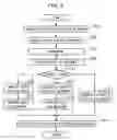Fig. 07 - Data converting apparatus and method