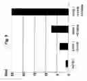Fig. 10 - Novel use of adenoviruses and nucleic acids coding therefor